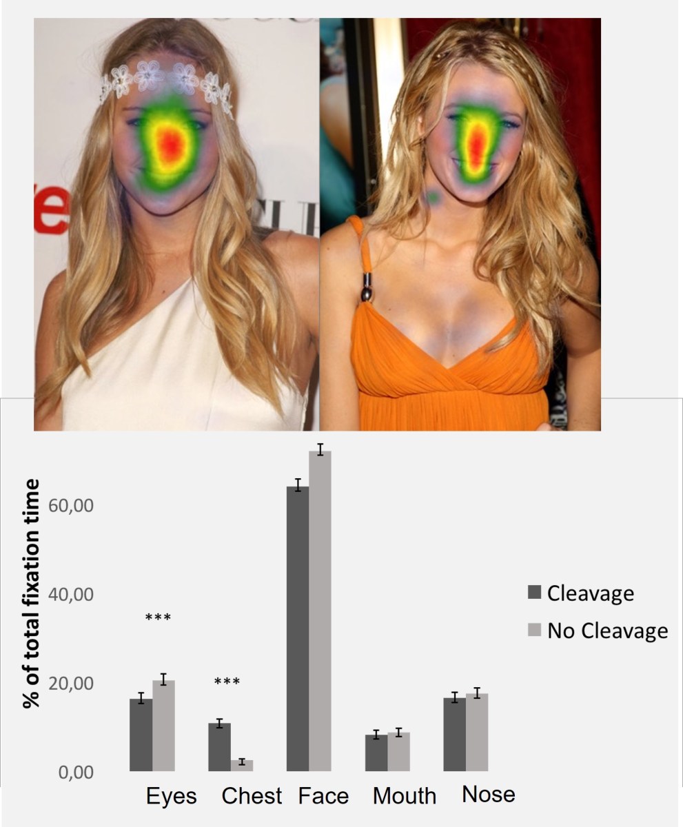 Oxytocin modulation of social attention | Affective Brain lab